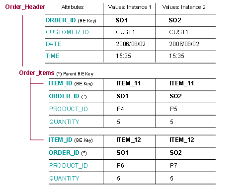 This graphic is explained in the accompanying text