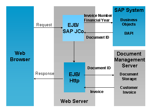 This graphic is explained in the accompanying text