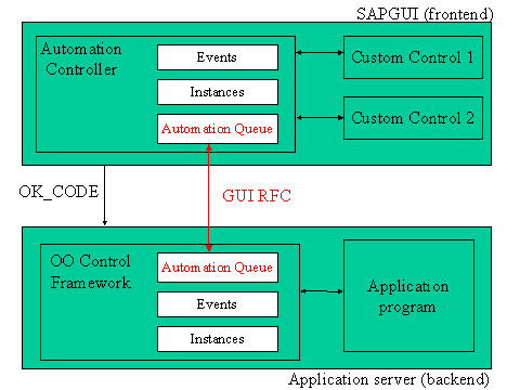 This graphic is explained in the accompanying text