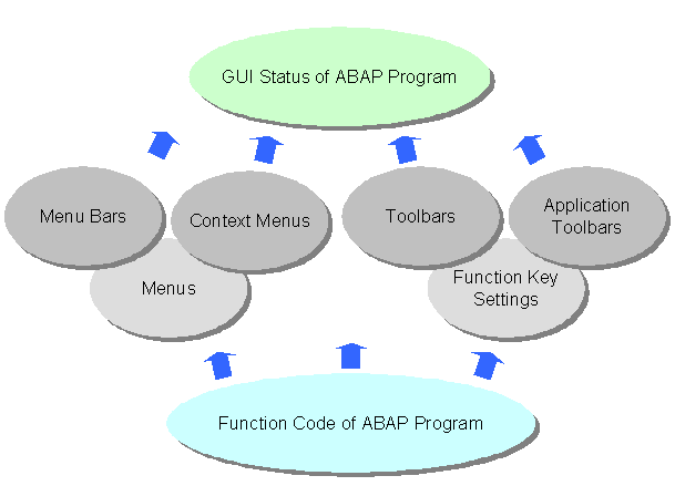 This graphic is explained in the accompanying text