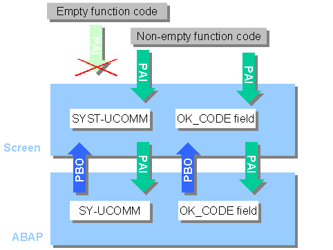 This graphic is explained in the accompanying text