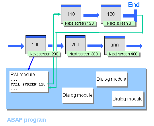 This graphic is explained in the accompanying text