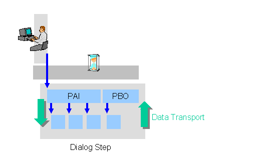 This graphic is explained in the accompanying text