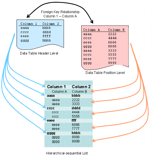 This graphic is explained in the accompanying text