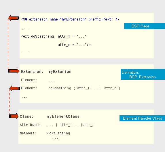 This graphic is explained in the accompanying text
