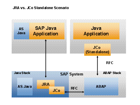 This graphic is explained in the accompanying text