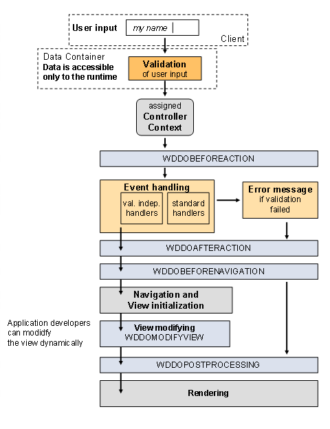 This graphic is explained in the accompanying text