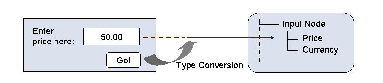 This graphic is explained in the accompanying text.