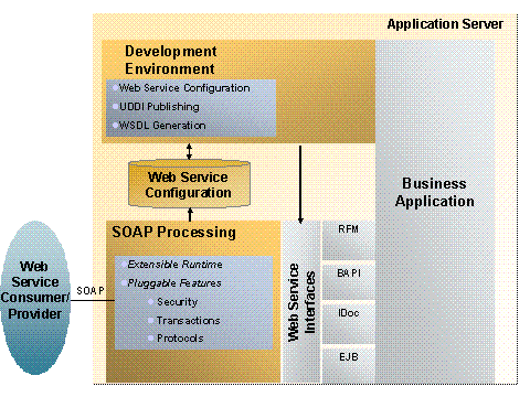 This graphic is explained in the accompanying text