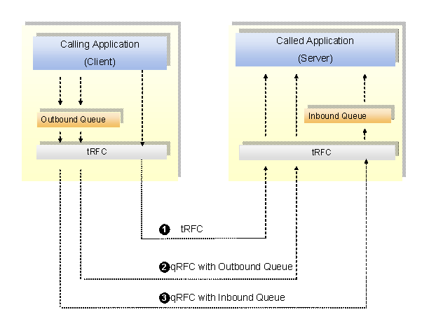 This graphic is explained in the accompanying text
