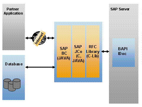 This graphic is explained in the accompanying text