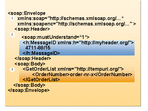 This graphic is explained in the accompanying text
