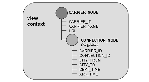 This graphic is explained in the accompanying text