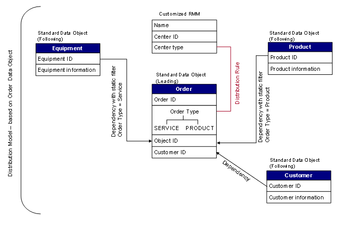 This graphic is explained in the accompanying text