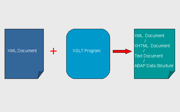 This graphic is explained in the accompanying text