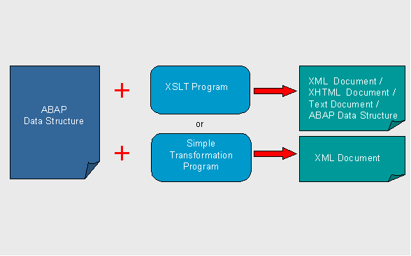This graphic is explained in the accompanying text