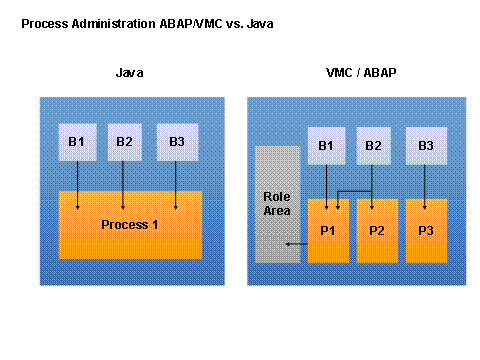This graphic is explained in the accompanying text