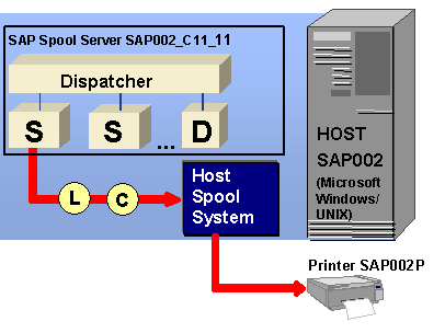 This graphic is explained in the accompanying text
