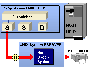 This graphic is explained in the accompanying text
