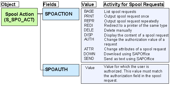This graphic is explained in the accompanying text