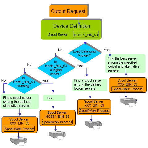 This graphic is explained in the accompanying text