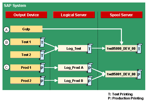 This graphic is explained in the accompanying text