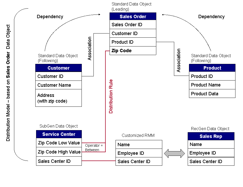 This graphic is explained in the accompanying text.