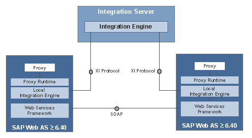 This graphic is explained in the accompanying text
