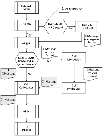 This graphic is explained in the accompanying text