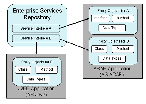 This graphic is explained in the accompanying text