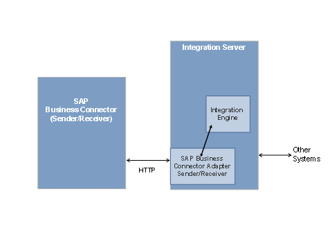 This graphic is explained in the accompanying text