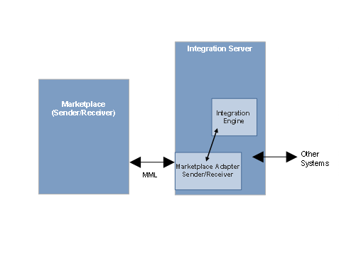 This graphic is explained in the accompanying text