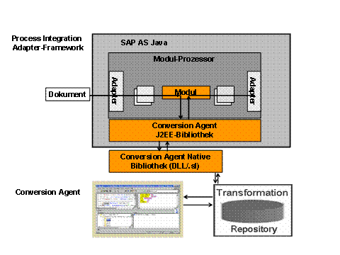 This graphic is explained in the accompanying text