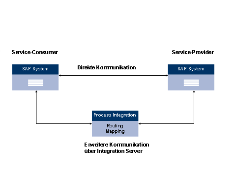 This graphic is explained in the accompanying text