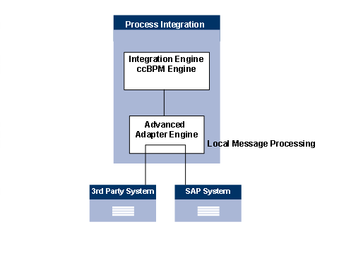 This graphic is explained in the accompanying text
