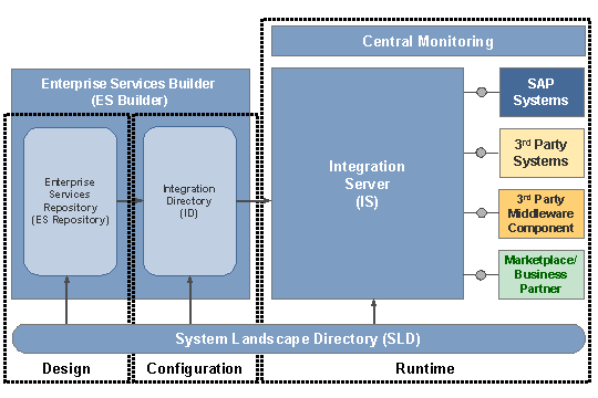 This graphic is explained in the accompanying text