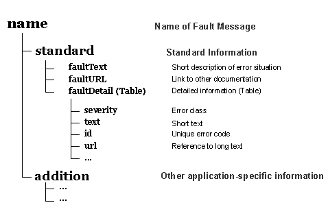 This graphic is explained in the accompanying text