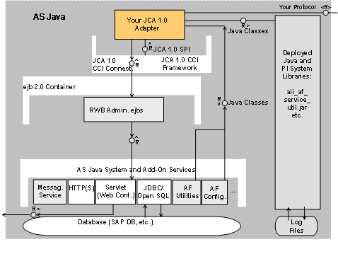 This graphic is explained in the accompanying text