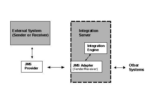 This graphic is explained in the accompanying text