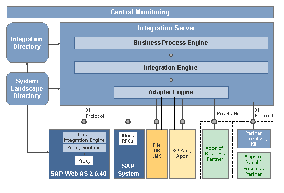 This graphic is explained in the accompanying text