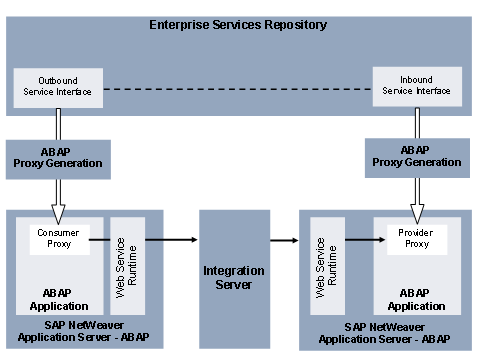 This graphic is explained in the accompanying text