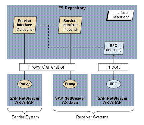 This graphic is explained in the accompanying text