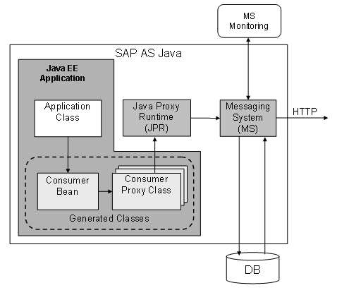 This graphic is explained in the accompanying text
