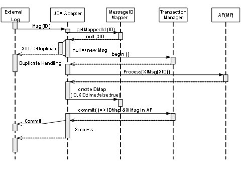 This graphic is explained in the accompanying text