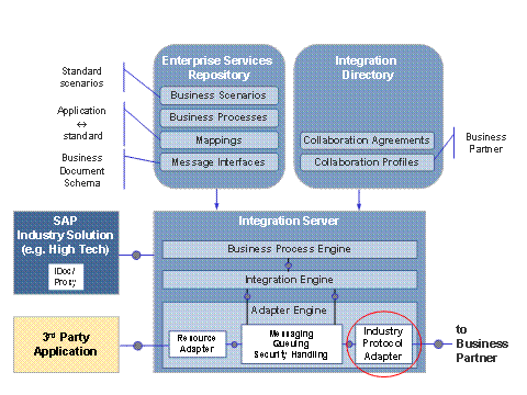 This graphic is explained in the accompanying text
