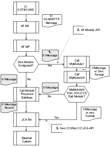 This graphic is explained in the accompanying text