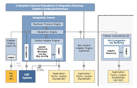 This graphic is explained in the accompanying text
