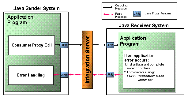 This graphic is explained in the accompanying text