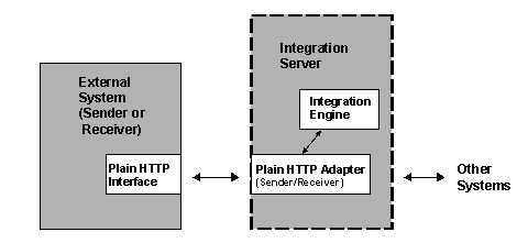 This graphic is explained in the accompanying text