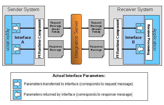 This graphic is explained in the accompanying text